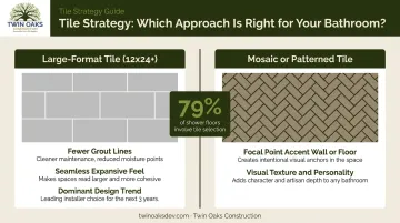 Large-format versus mosaic tile comparison infographic for bathroom design impact