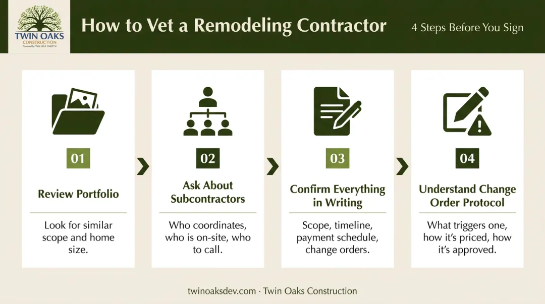 4-step contractor vetting process for whole house remodel projects infographic