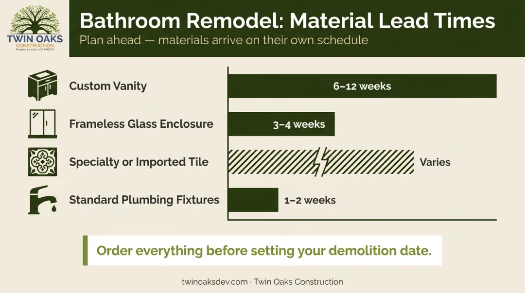 Bathroom remodel material lead times comparison chart vanity glass tile fixtures