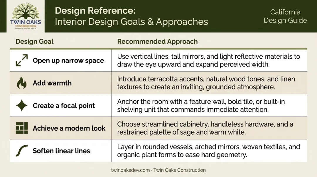 Galley kitchen style comparison chart mapping design goals to recommended ideas