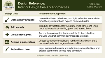 Galley kitchen style comparison chart mapping design goals to recommended ideas