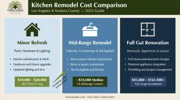 Three-tier galley kitchen remodel cost comparison from minor refresh to full renovation