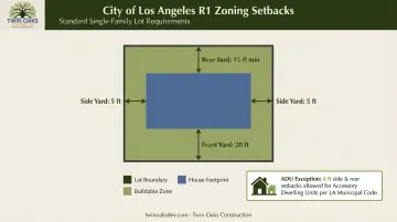 LA R1 zoning setback rules diagram showing lot constraints for home additions