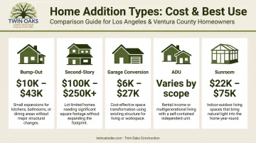 Five home addition types comparison chart with costs and best use cases