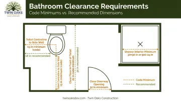 Bathroom layout clearance dimensions diagram for toilet shower and doorway measurements
