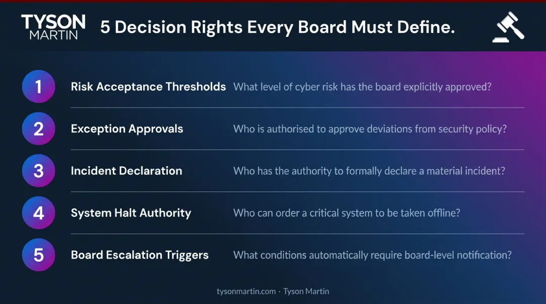 Five AI governance decision rights questions boards must answer for oversight accountability