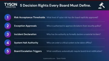 Five AI governance decision rights questions boards must answer for oversight accountability