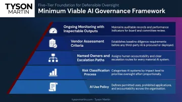 Minimum viable AI governance stack five-component framework for board-ready oversight