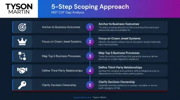 5-step NIST CSF gap analysis scope definition framework infographic