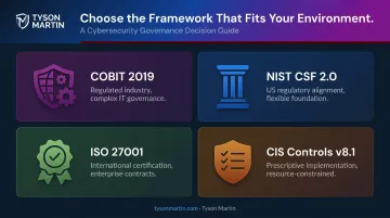 Cybersecurity governance framework selection guide comparing NIST COBIT ISO and CIS Controls