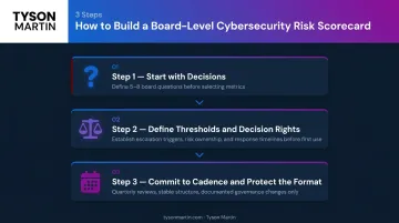 Three-step process for building an effective cybersecurity risk scorecard for boards