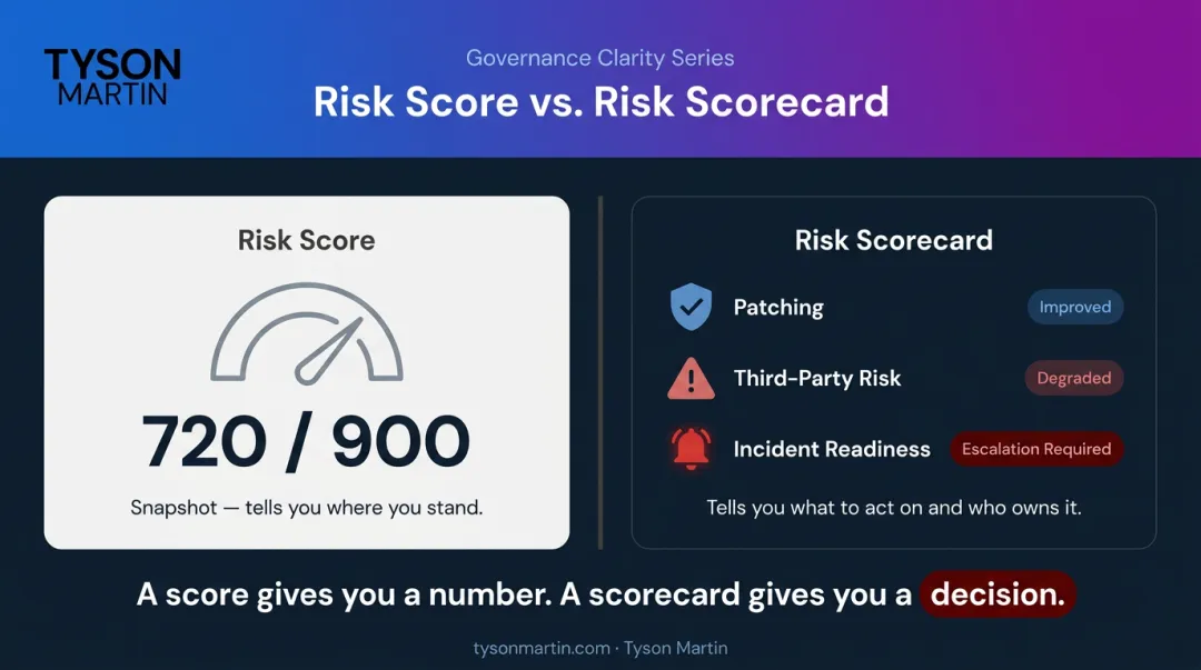Cyber risk score versus cybersecurity risk scorecard side-by-side governance comparison