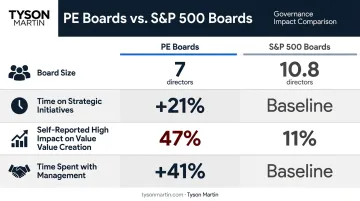 PE boards versus S&P 500 boards performance metrics side-by-side comparison infographic