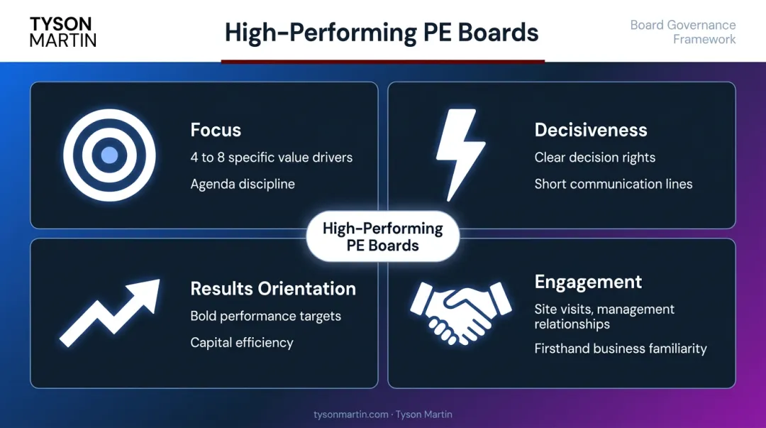 Four hallmarks of high-performing PE boards focus decisiveness results engagement