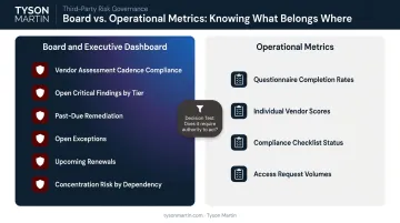 Board versus operational vendor risk metrics dashboard comparison with example KPIs