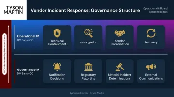 Vendor incident response governance two-layer framework operational versus board responsibilities