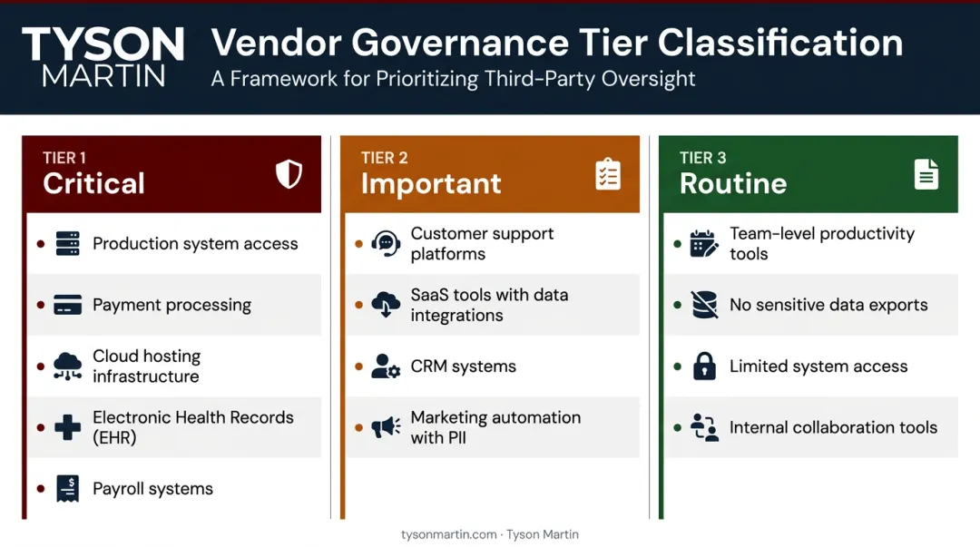 Three-tier vendor cybersecurity classification framework with criteria and examples