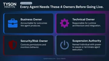 Four AI agent ownership roles accountability matrix business technical security suspension