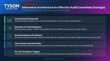 Five elements of effective audit committee risk reporting information architecture