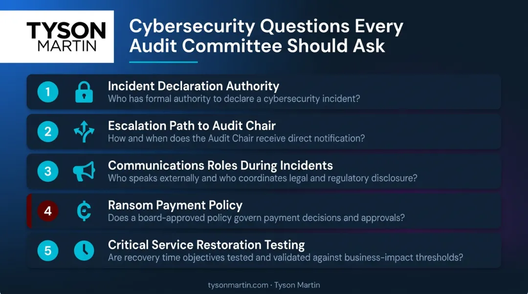 Five critical cybersecurity questions audit committee members should ask management