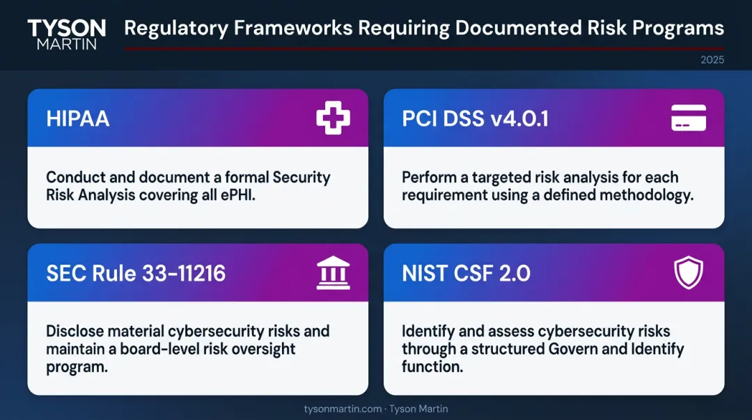 Four major cybersecurity regulatory frameworks compliance requirements comparison infographic
