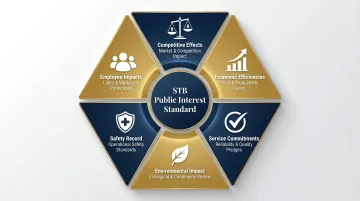 STB public interest standard six evaluation criteria for rail merger review