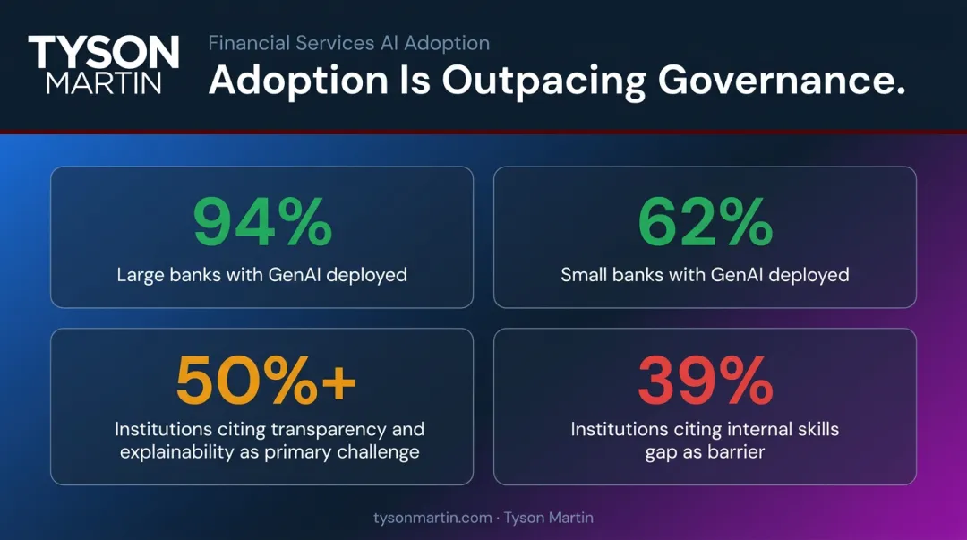 GenAI adoption versus governance gap statistics showing deployment rates and key challenge percentages