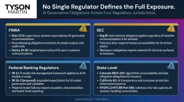 Multi-regulator AI compliance obligations map covering FINRA SEC NYDFS and state laws