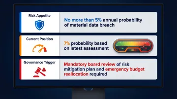 Board cyber risk appetite threshold framework with governance trigger example