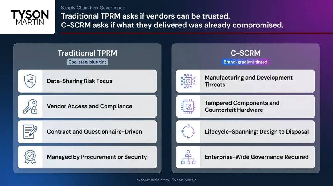 Traditional TPRM versus C-SCRM key differences comparison infographic