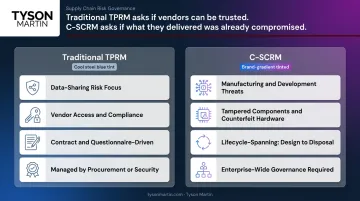 Traditional TPRM versus C-SCRM key differences comparison infographic
