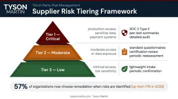 Three-tier supplier criticality model with due diligence requirements by risk level