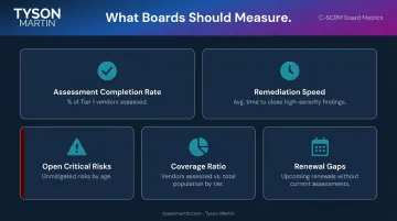 Five key C-SCRM board metrics for measuring third-party risk program effectiveness