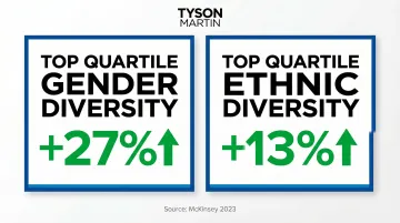 Board diversity financial performance advantage statistics comparison infographic