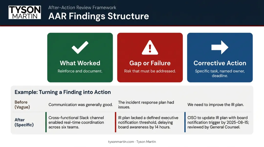 AAR findings three-column framework mapping strengths gaps and corrective actions