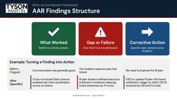AAR findings three-column framework mapping strengths gaps and corrective actions