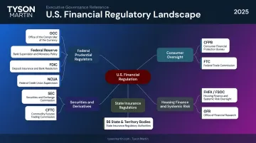 U.S. financial services regulatory landscape showing overlapping federal and state regulators