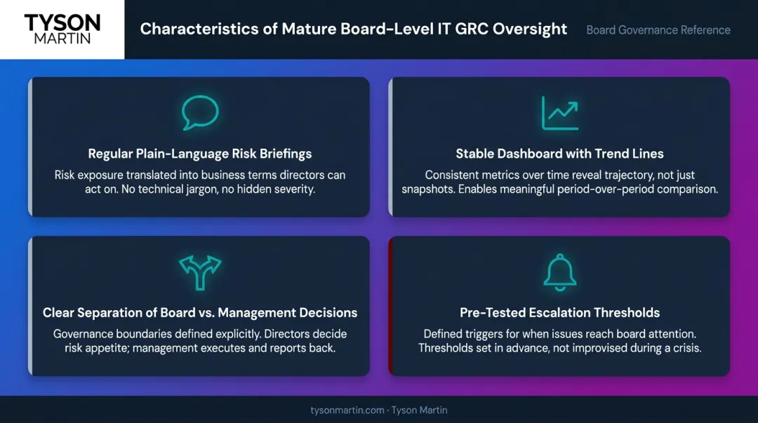 Four characteristics of mature board-level IT GRC oversight framework quadrant