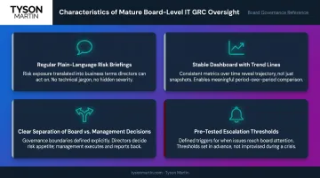 Four characteristics of mature board-level IT GRC oversight framework quadrant
