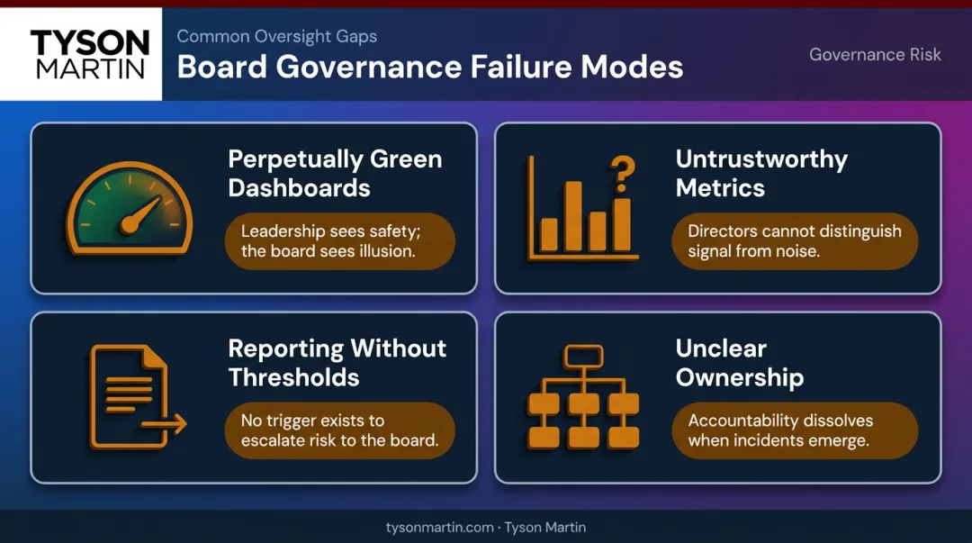 Four common board-level cyber governance failure modes in financial institutions