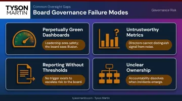Four common board-level cyber governance failure modes in financial institutions