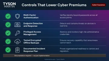 Five security controls that reduce cyber liability insurance premiums infographic