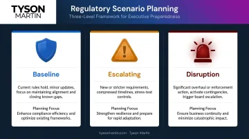 Three regulatory scenario levels baseline escalating and disruption planning framework comparison