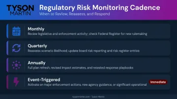 Regulatory monitoring cadence schedule showing monthly quarterly annual and event-triggered review cycles