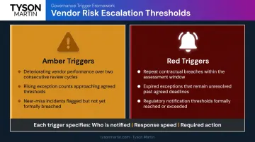 Amber and red vendor escalation trigger thresholds for internal audit TPRM reporting