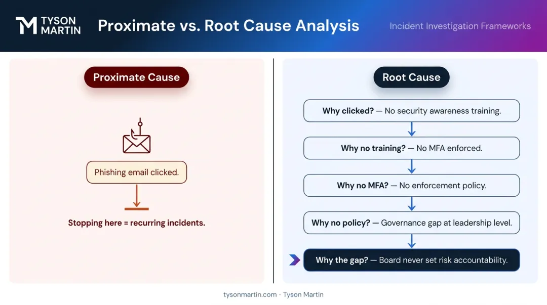 Proximate cause versus root cause distinction using 5 Whys analysis method