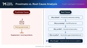 Proximate cause versus root cause distinction using 5 Whys analysis method