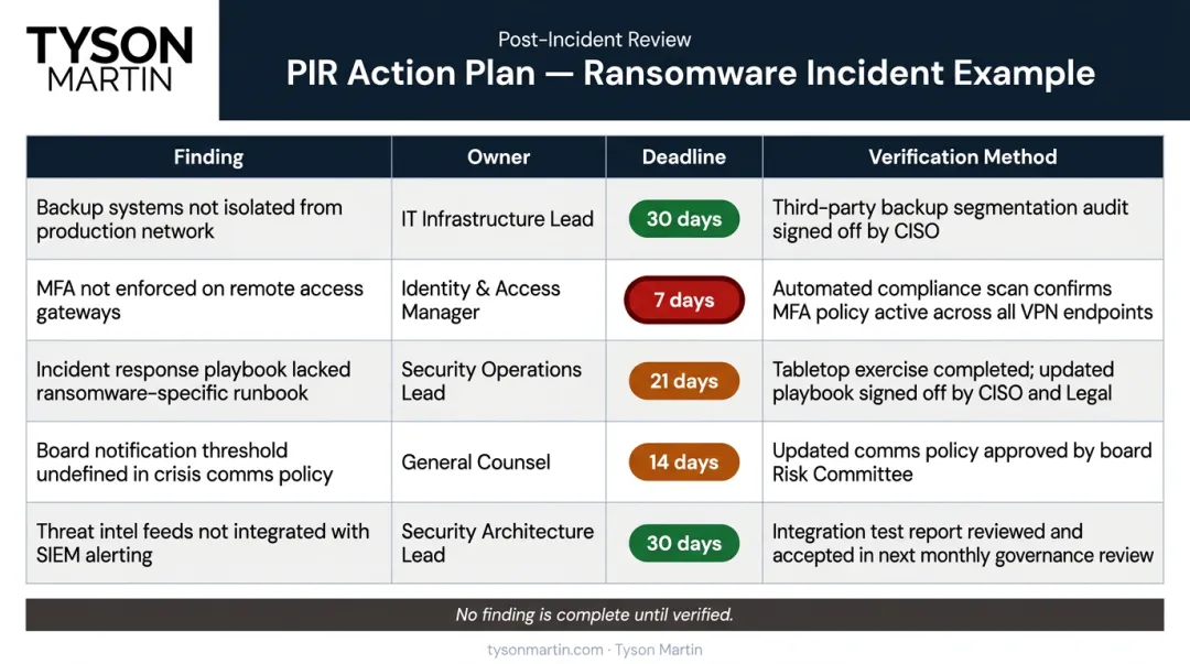 PIR action plan table template with owner deadline and verification columns