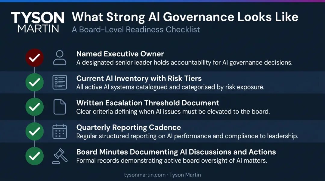 Five components of strong board-level AI governance structure verification checklist