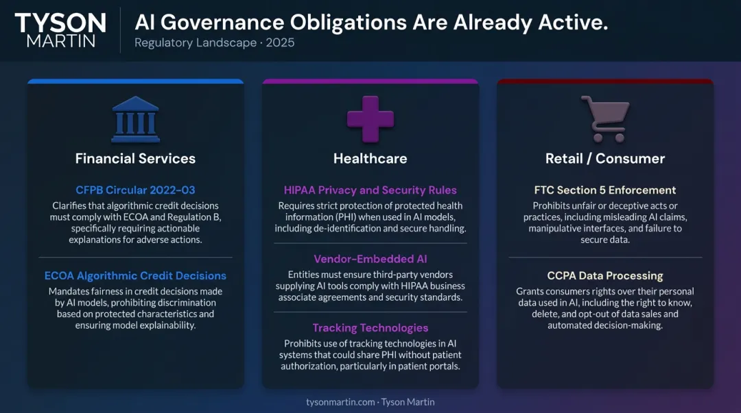 Three regulated industries AI governance compliance obligations comparison infographic